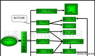 Graphinfo多维信息集成系统 电厂软件与信息系统集成服务的创新解决方案