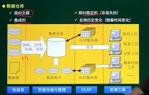 信息系统集成服务笔记分享