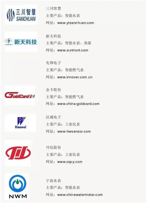 2017最全物联网产业链全景图 八大环节深度解析与核心厂商梳理