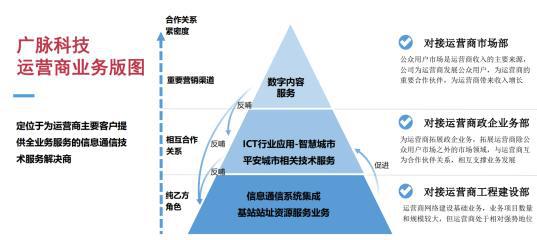 北交所新股研究 广脉科技（838924）——信息系统集成服务的领军者