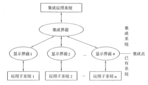 信息系统项目管理师第1章重点 信息系统集成服务