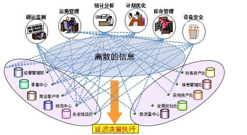 企业信息系统集成的关键解决方案与服务概述