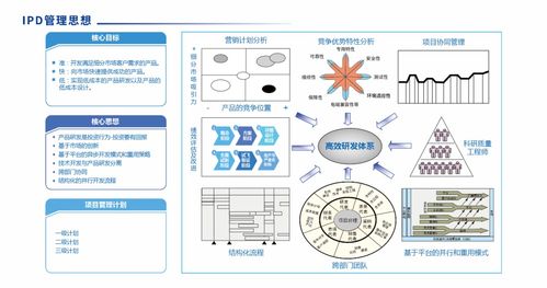 SIPDM 超越传统，引领集成产品研发管理信息系统新纪元